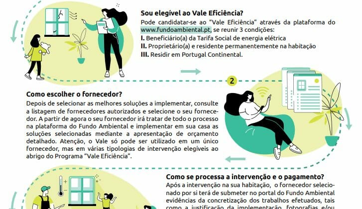 Vale Eficiência Energética | Candidaturas até 31 de dezembro