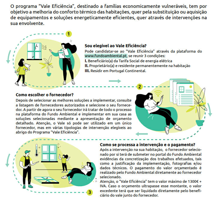 Vale Eficiência Energética | Candidaturas até 31 de dezembro